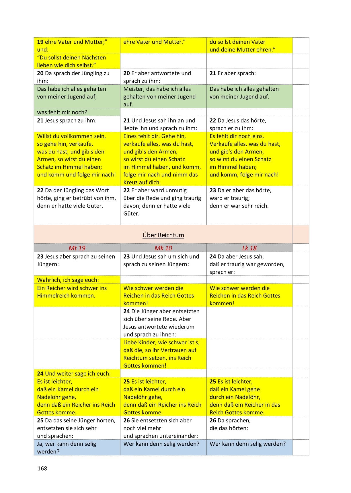 Synoptische Evangelien: Lutherbibel 1912