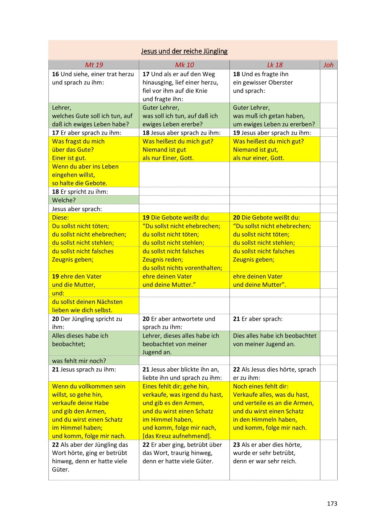 Synoptische Evangelien: Unrevidierte Elberfelder 1905