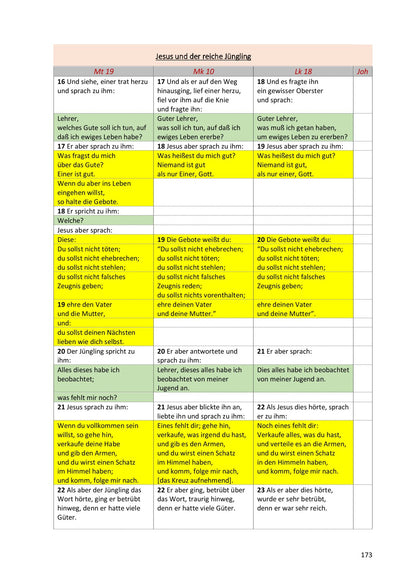 Synoptische Evangelien: Unrevidierte Elberfelder 1905