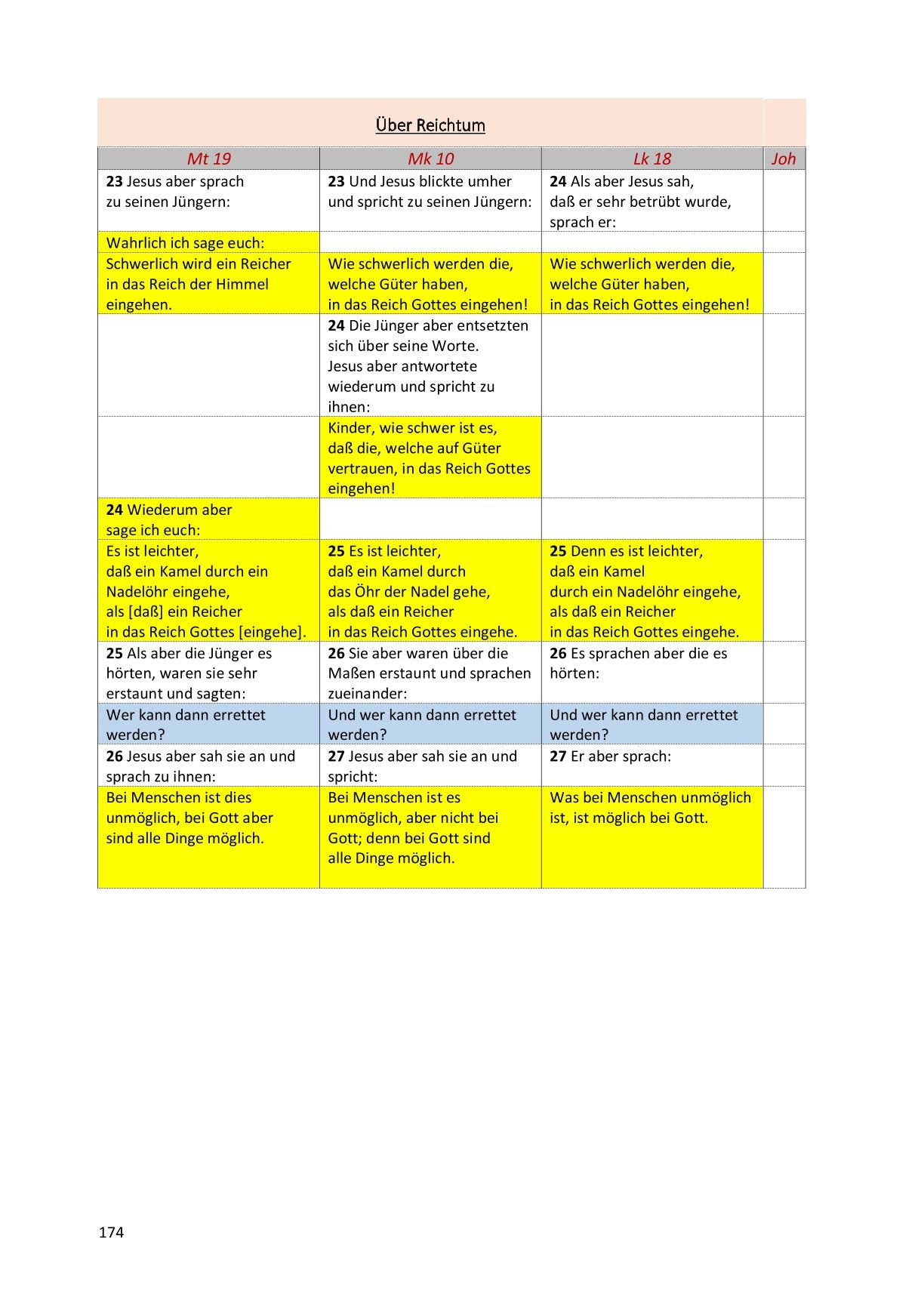 Synoptische Evangelien: Unrevidierte Elberfelder 1905