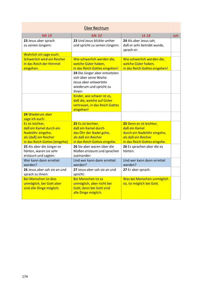 Synoptische Evangelien: Unrevidierte Elberfelder 1905