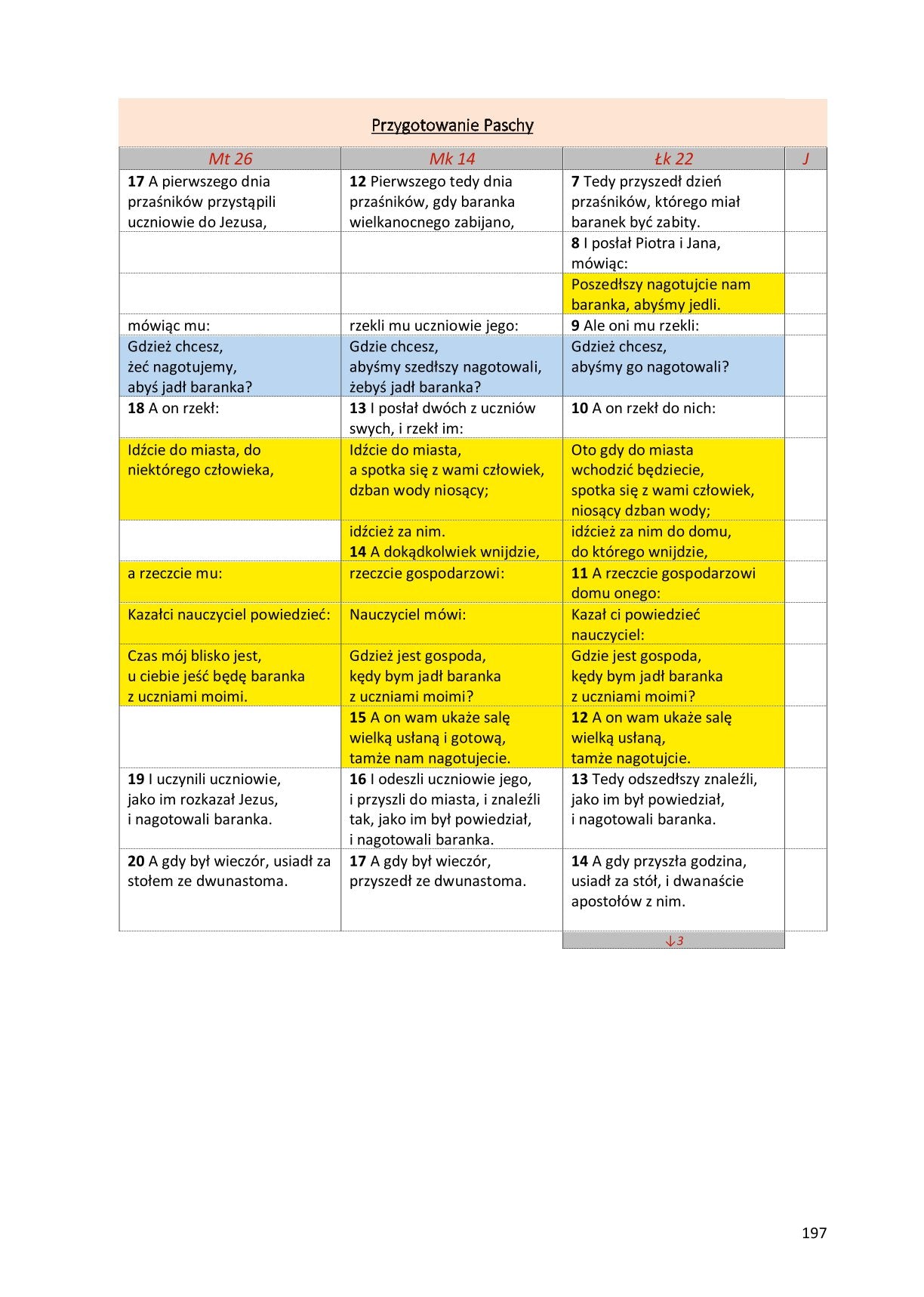 Ewangelie synoptyczne: Biblia Gdańska 1881