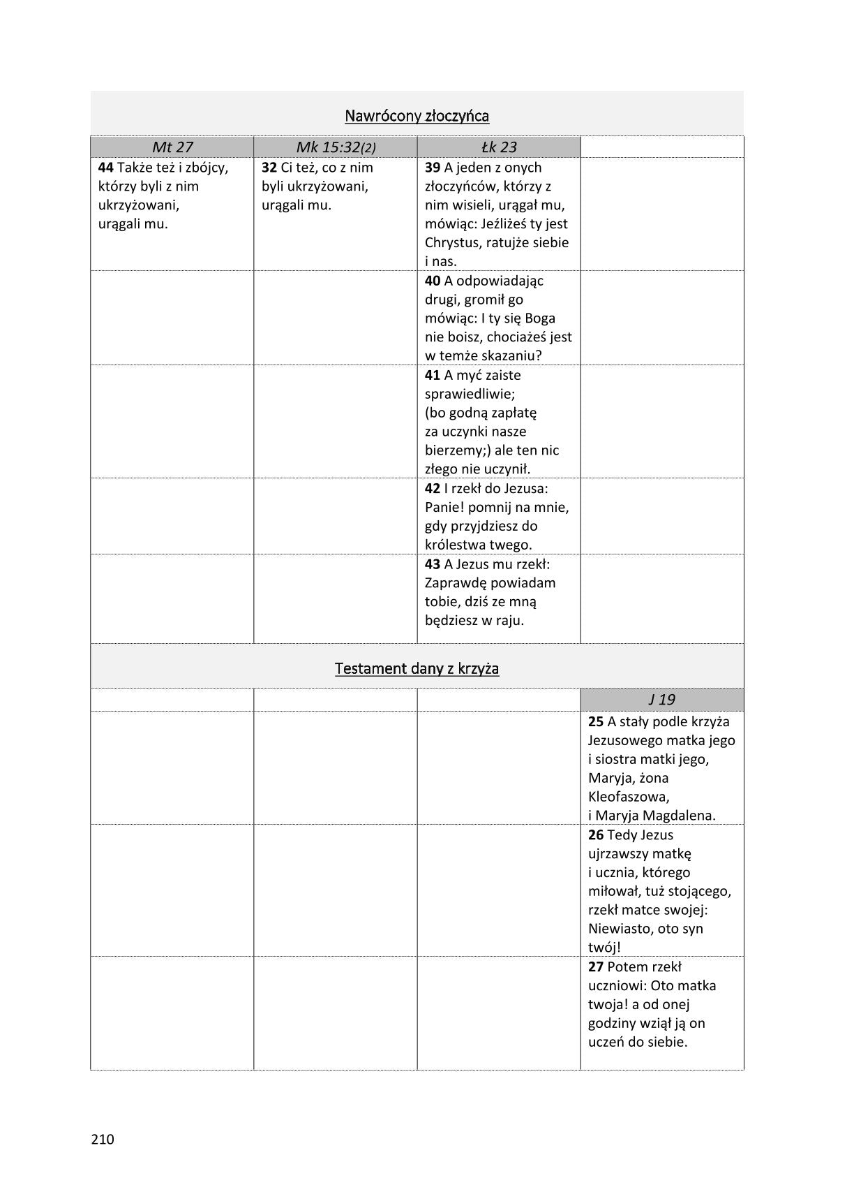 Ewangelie synoptyczne: Biblia Gdańska 1881