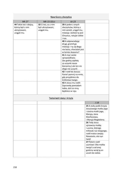 Ewangelie synoptyczne: Biblia Gdańska 1881