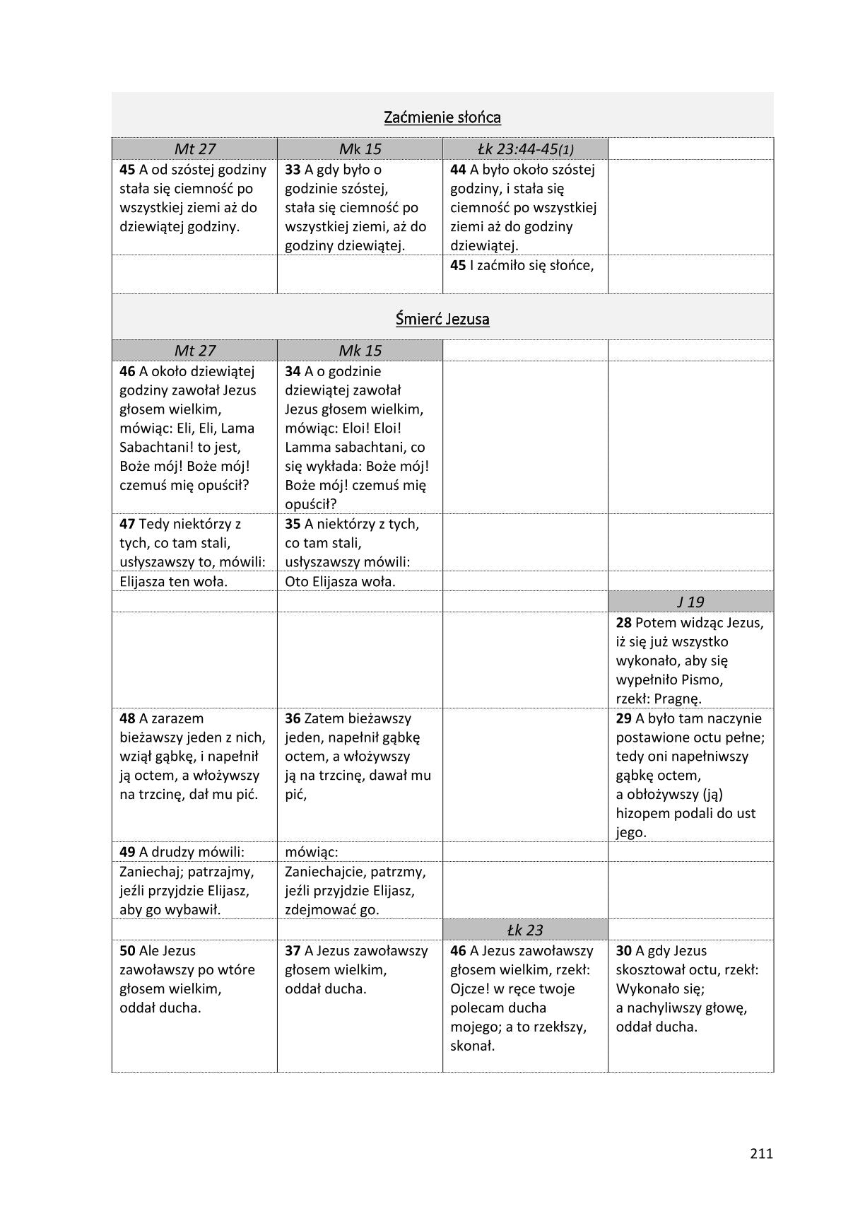 Ewangelie synoptyczne: Biblia Gdańska 1881