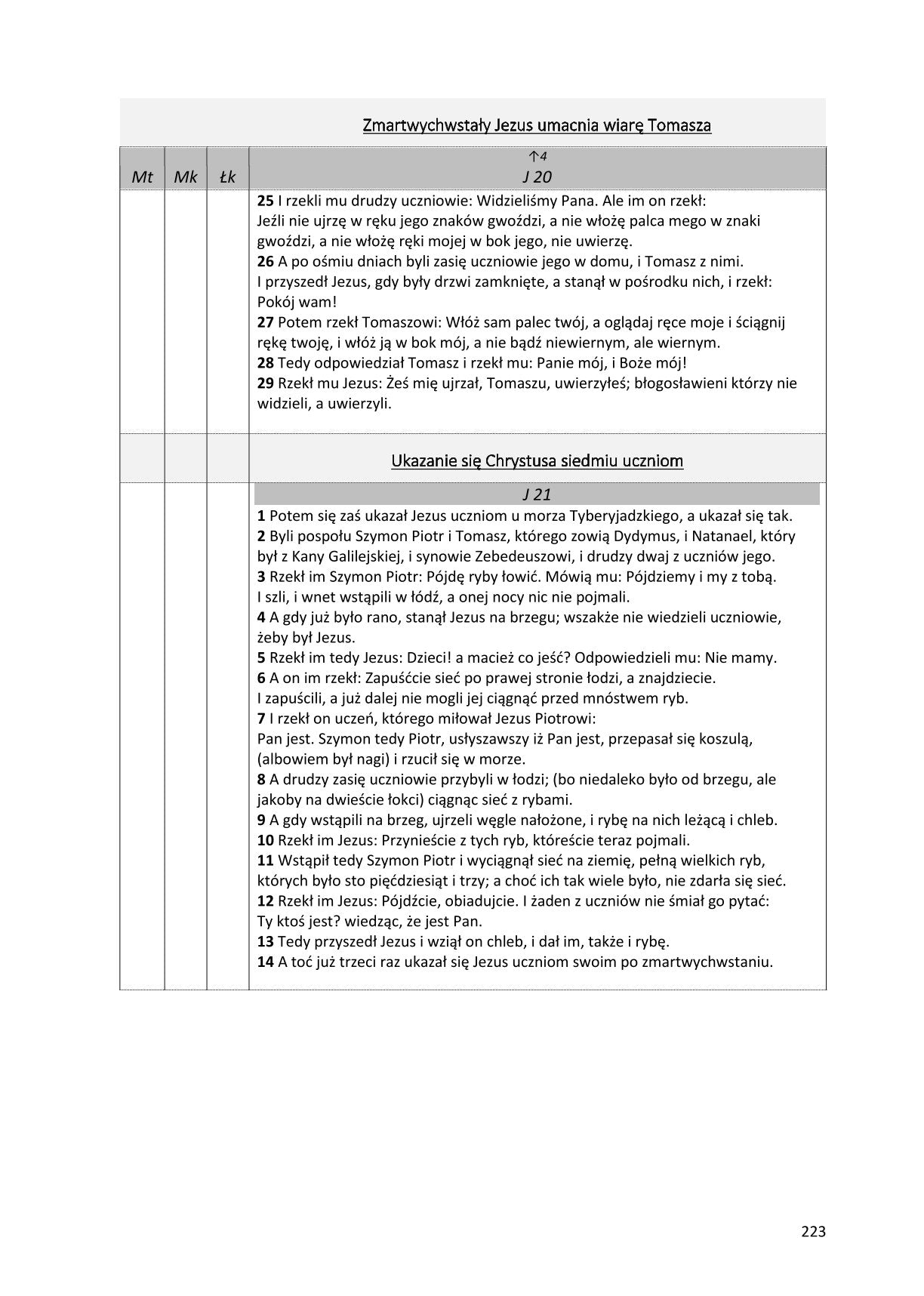 Ewangelie synoptyczne: Biblia Gdańska 1881