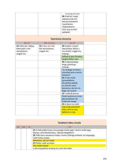 Ewangelie synoptyczne: Biblia Gdańska 1881