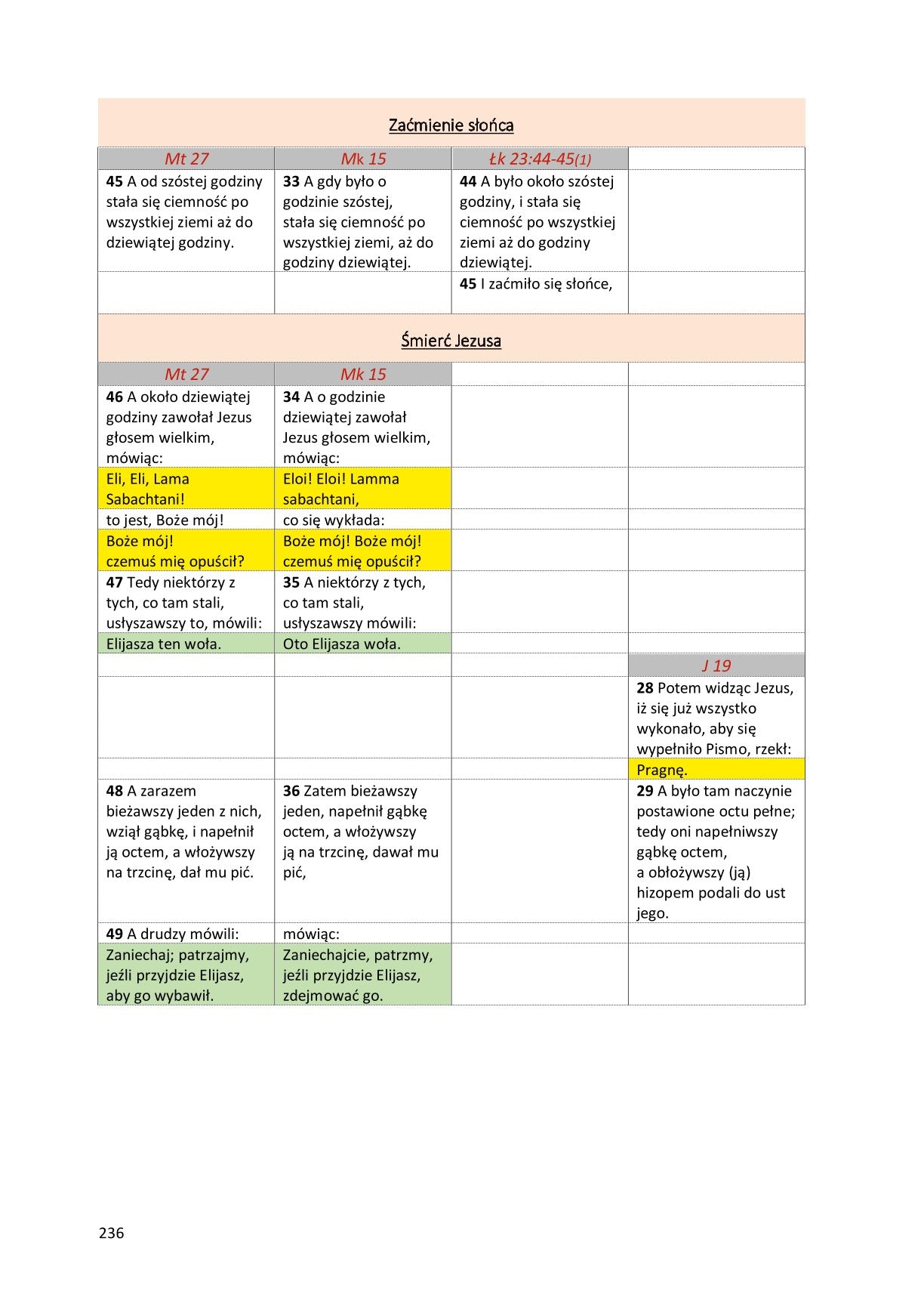 Ewangelie synoptyczne: Biblia Gdańska 1881