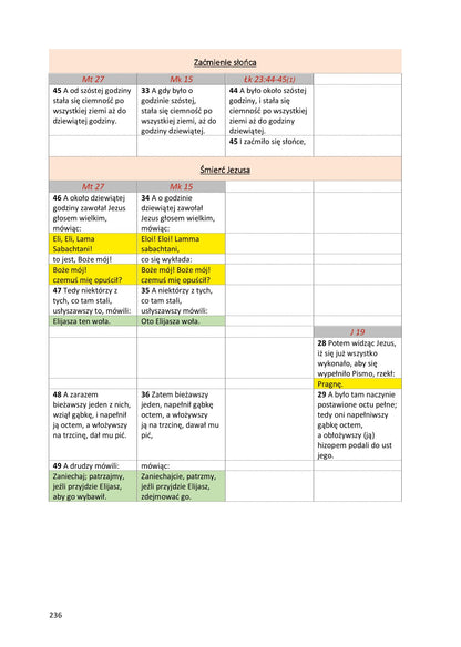 Ewangelie synoptyczne: Biblia Gdańska 1881