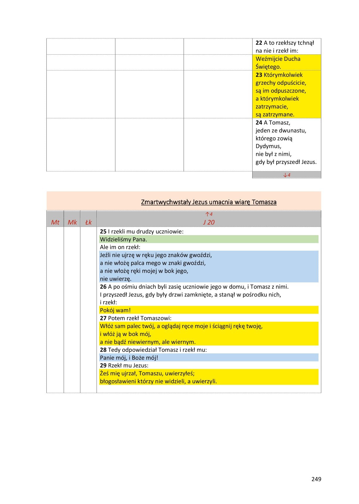 Ewangelie synoptyczne: Biblia Gdańska 1881