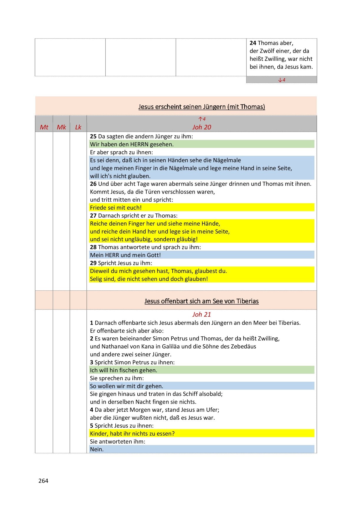 Synoptische Evangelien: Lutherbibel 1912