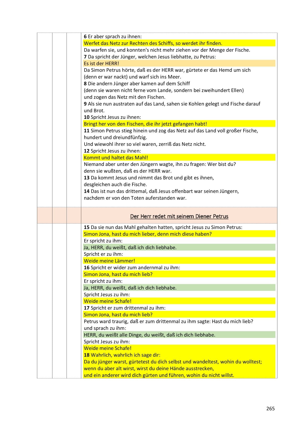 Synoptische Evangelien: Lutherbibel 1912