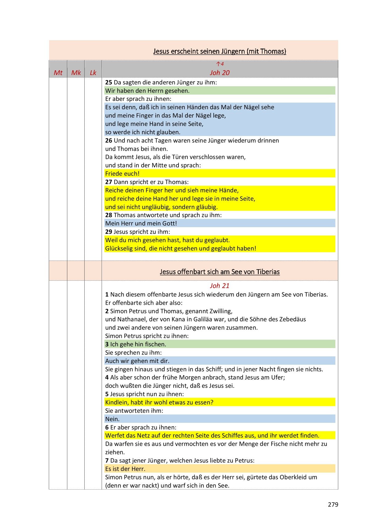 Synoptische Evangelien: Unrevidierte Elberfelder 1905