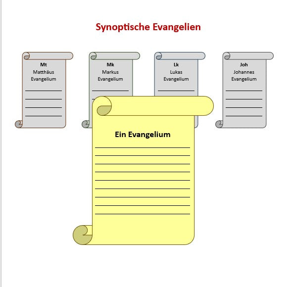 Synoptische Evangelien: Unrevidierte Elberfelder 1905