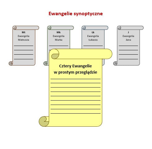 Ewangelie synoptyczne: Biblia Gdańska 1881