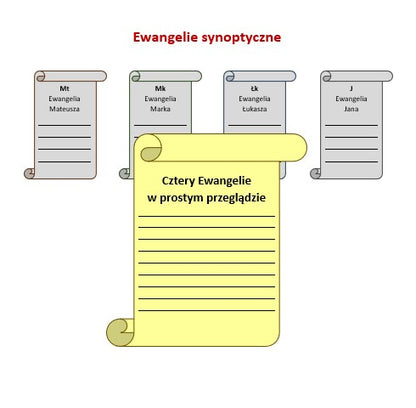 Ewangelie synoptyczne: Biblia Gdańska 1881